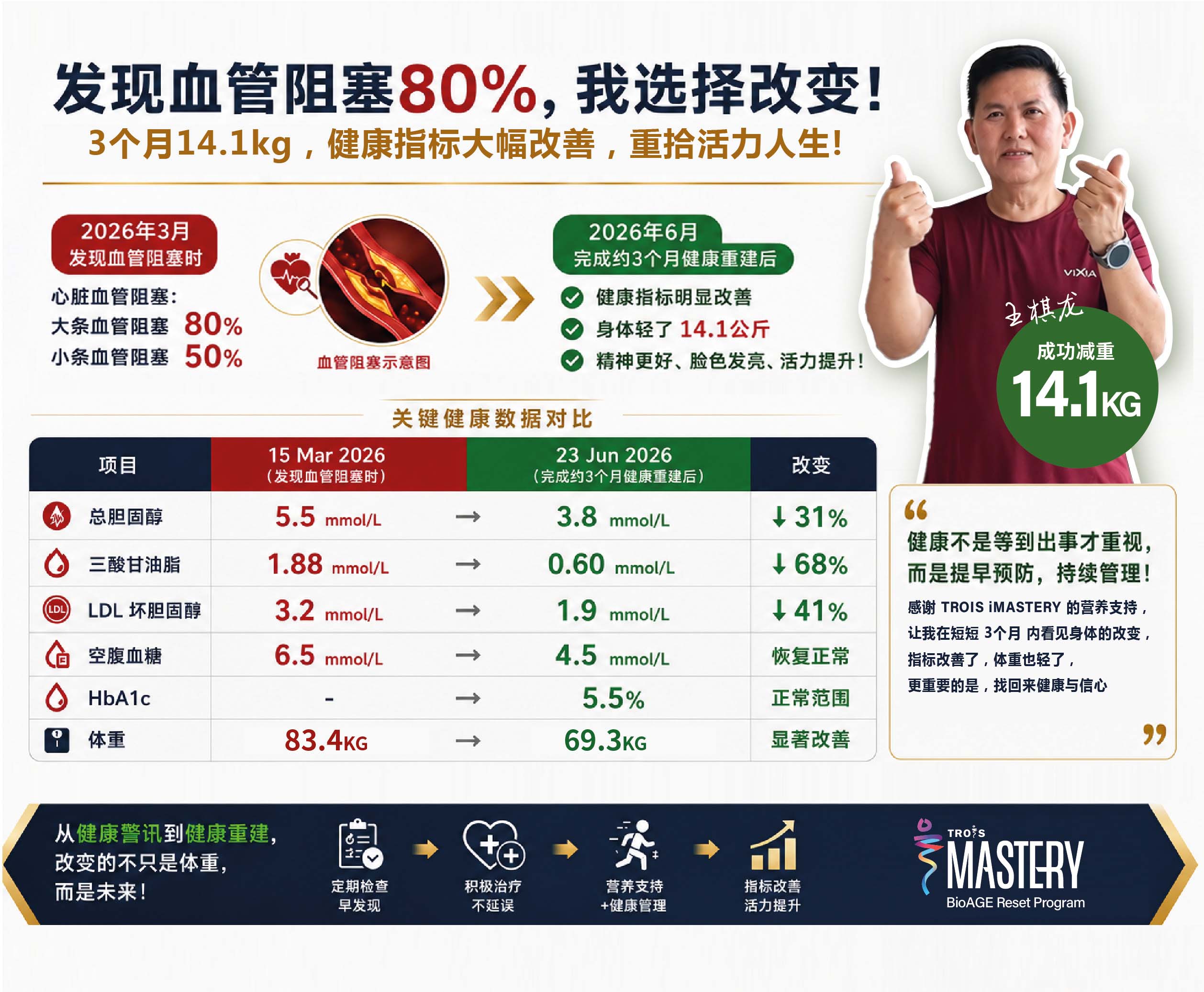Wong Kee Loong