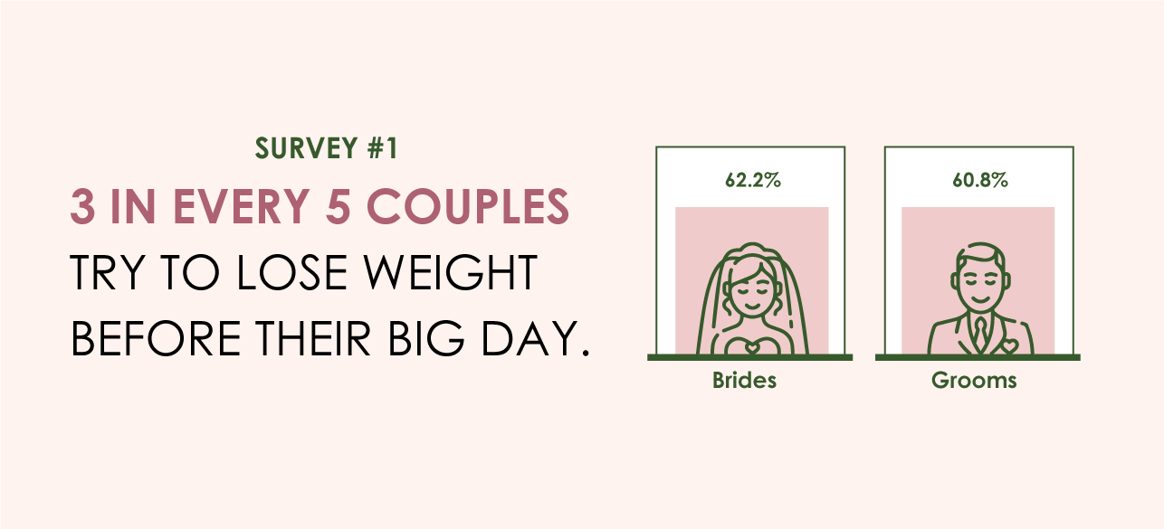 TROIS iMastery Wedding tummy fat burner